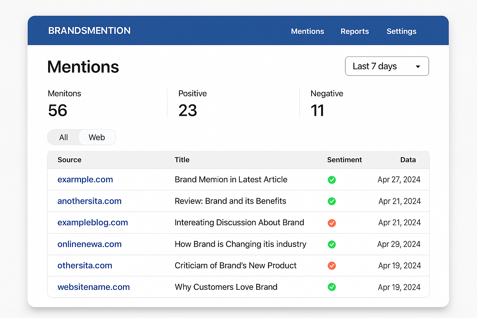 Screenshot of BrandsMention dashboard showing brand mentions across websites